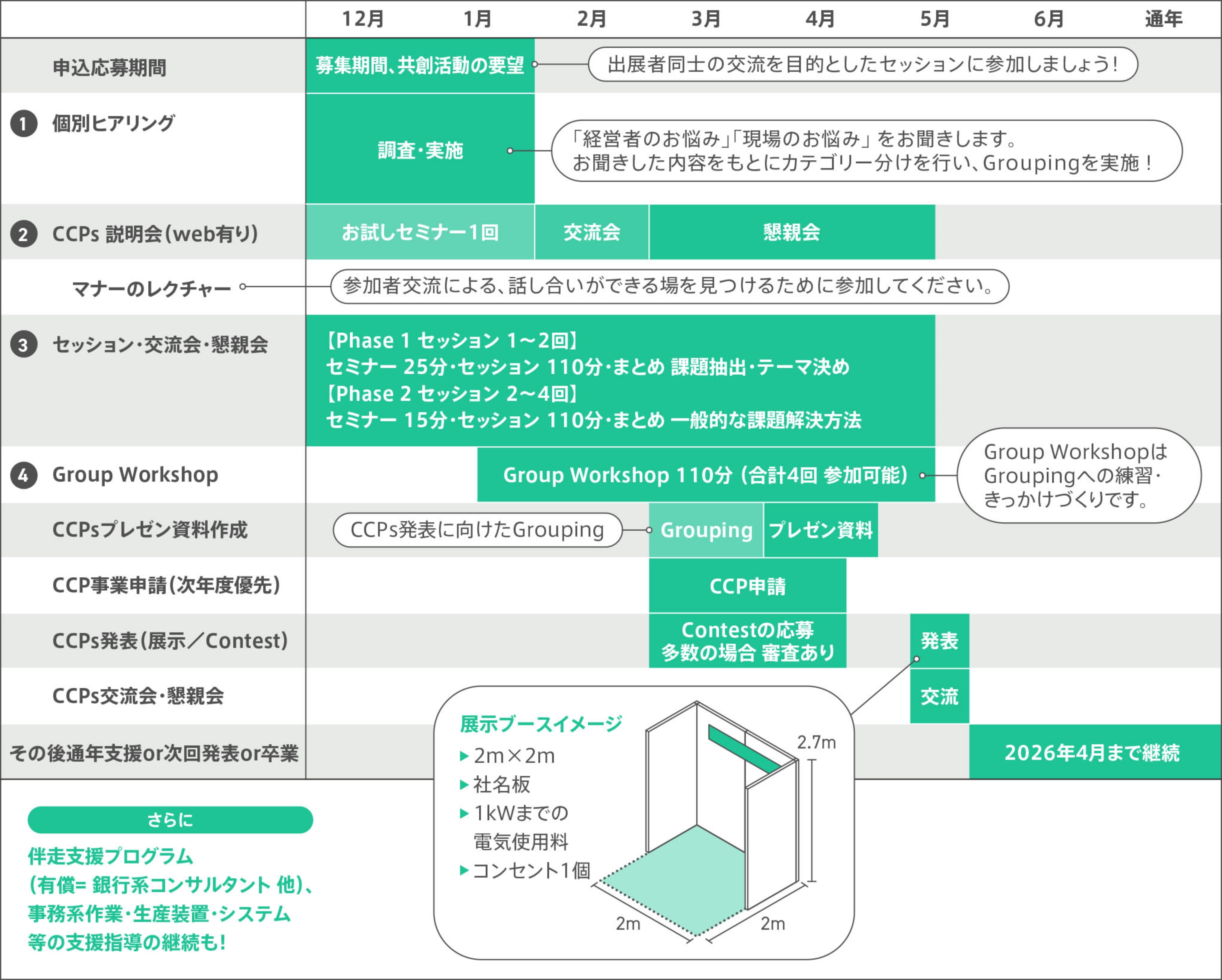 CCPsプログラム