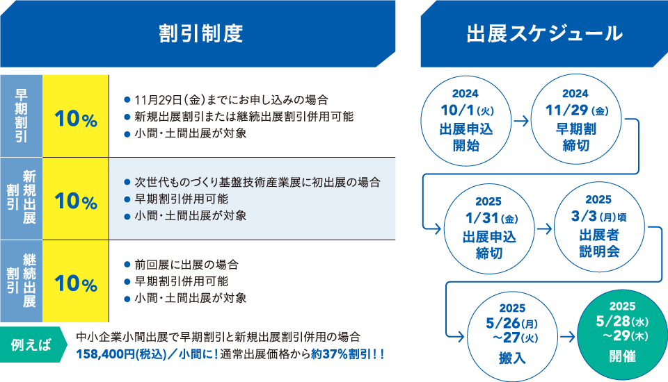 割引制度・出展スケジュール