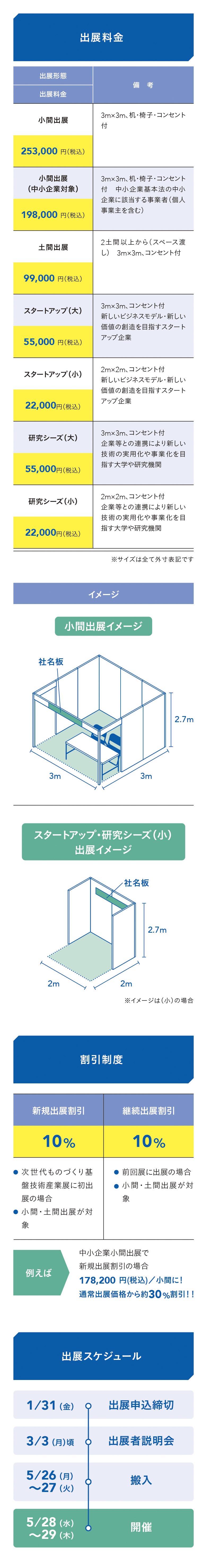 出展規程・出展申込